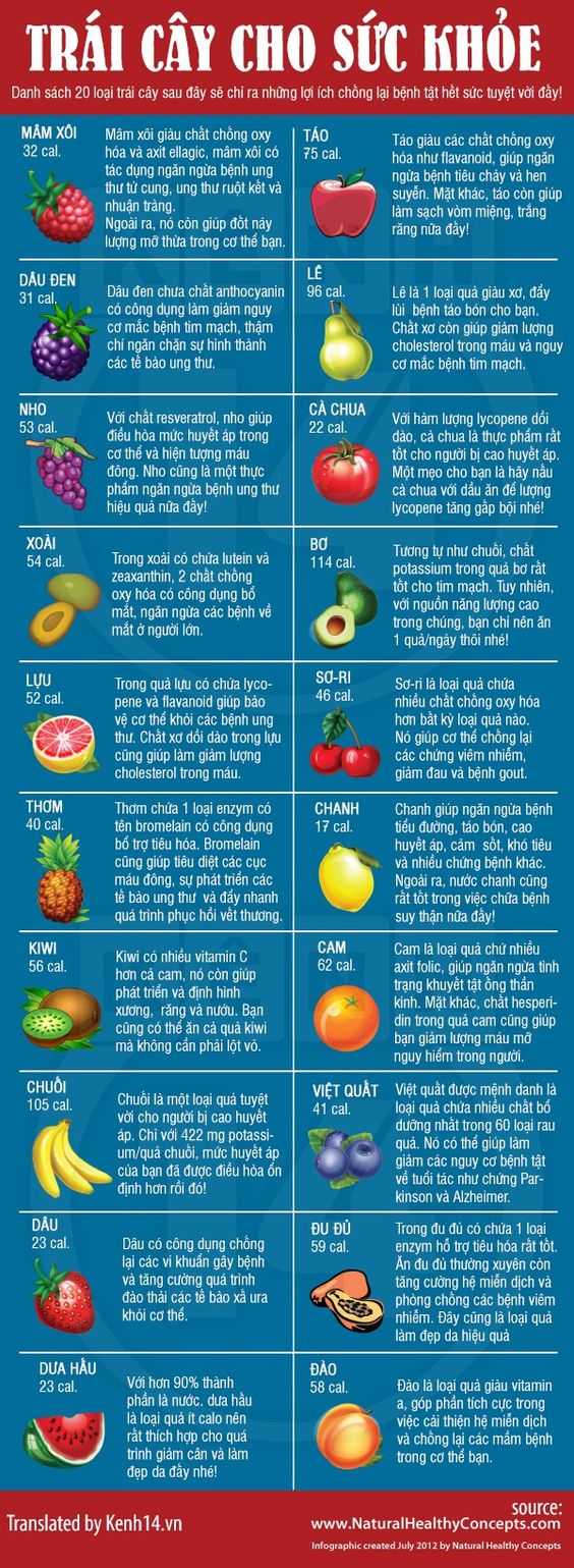 Các loại trái cây "trên cả tuyệt vời" cho sức khỏe 1