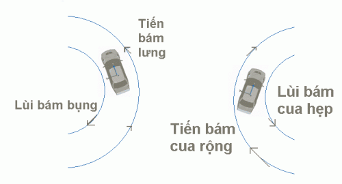 Quy tắc “trái là phải phải là trái”