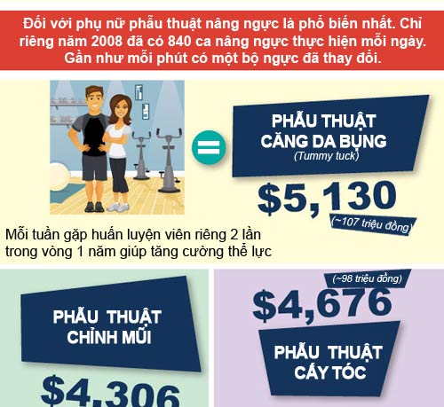 infographic: su that bat ngo ve tham my - 4