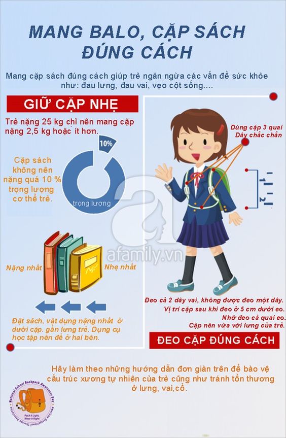 Cách chọn cặp sách cho con 2