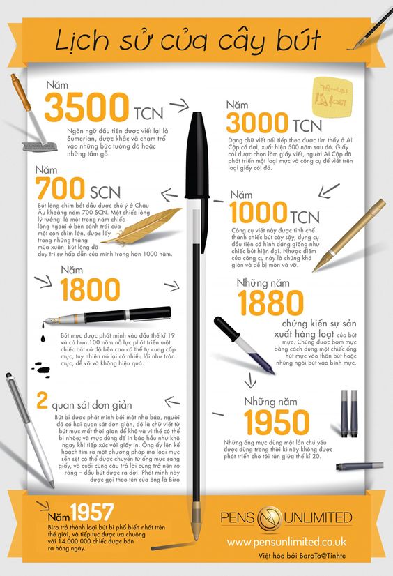 Lịch sử của bút viết