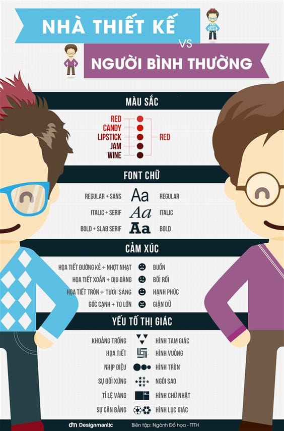 Nhà thiết kế VS. người bình thường