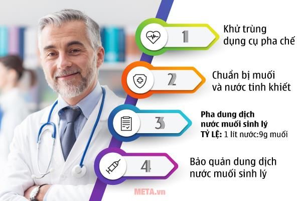 Quy trình 4 bước pha nước muối sinh lý