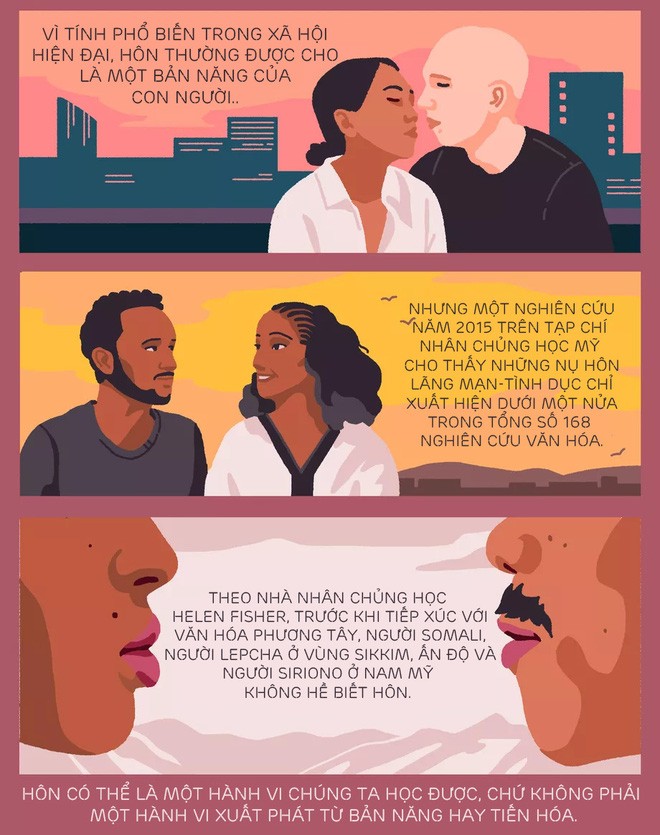[Infographic] Nụ hôn bắt nguồn từ đâu? Tại sao chúng ta hôn nhau và khoa học phía sau mọi nụ hôn - Ảnh 2.
