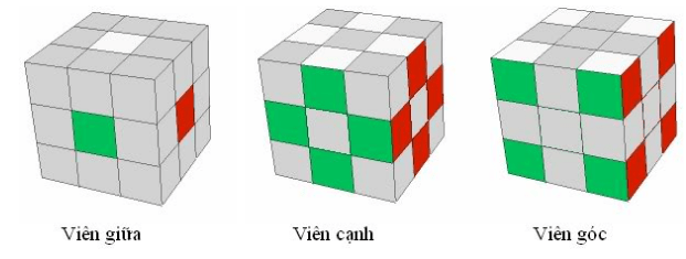 cách xoay rubik 3x3 cơ bản