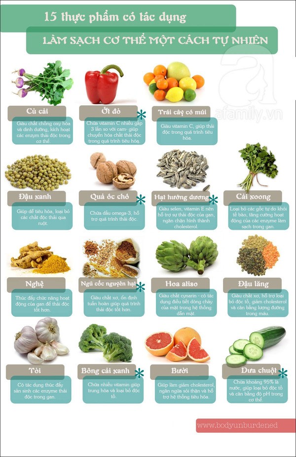 15 thực phẩm có tác dụng làm sạch cơ thể một cách tự nhiên 1