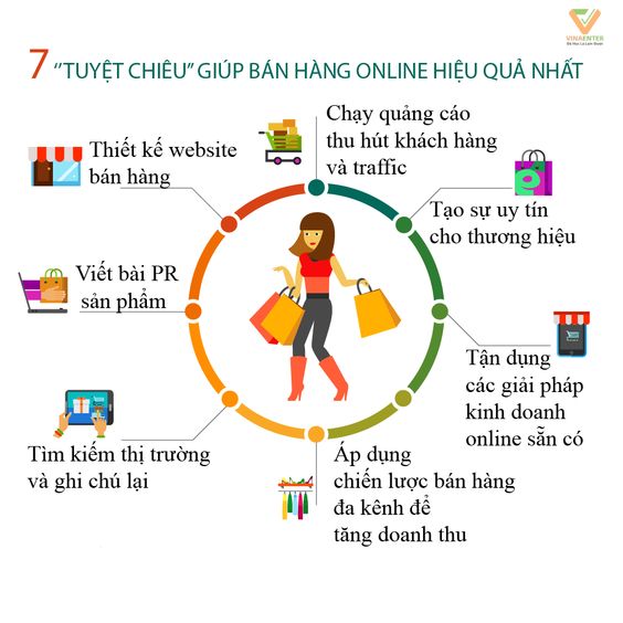 7 tuyệt chiêu giúp bán hàng online hiệu quả. Xem thêm tại công ty vinaenter