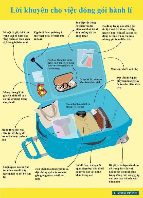 [Infographic] Mẹo xếp hành lý trong vali cực thông minh | Life style | CafeBiz