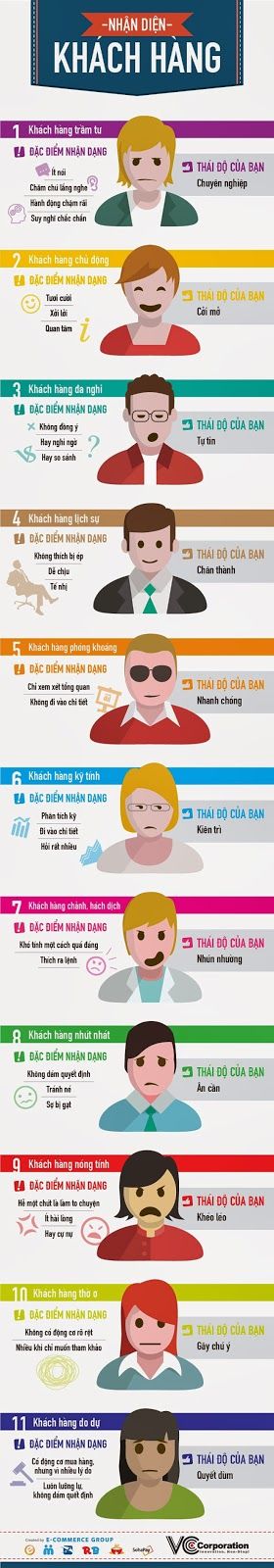 Infographic hay về bán hàng | DINH PHONG