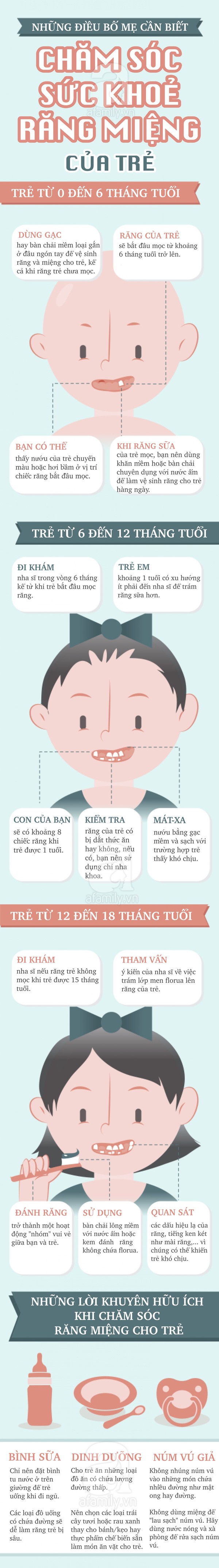 Điều bố mẹ cần biết khi chăm sóc răng miệng cho bé dưới 2 tuổi 1
