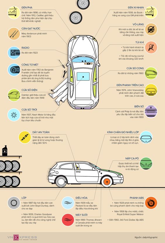 Xe hơi được tạo nên như thế nào?