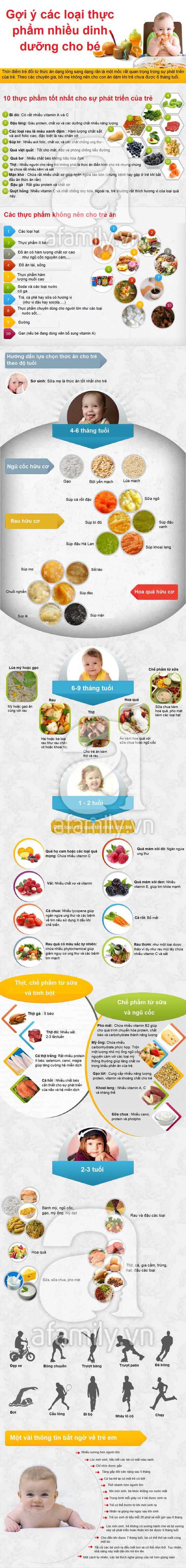 Gợi ý các loại thực phẩm nhiều dinh dưỡng cho bé