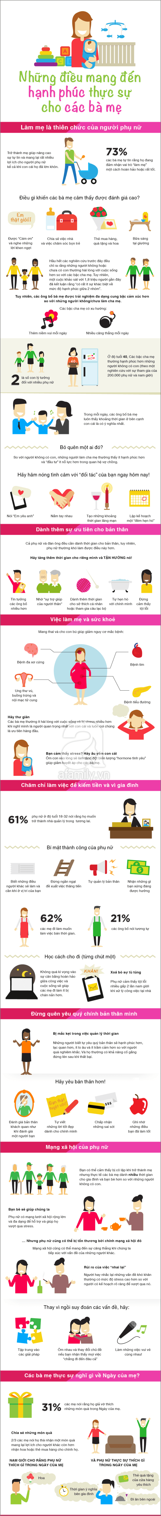 Hạnh phúc của mẹ