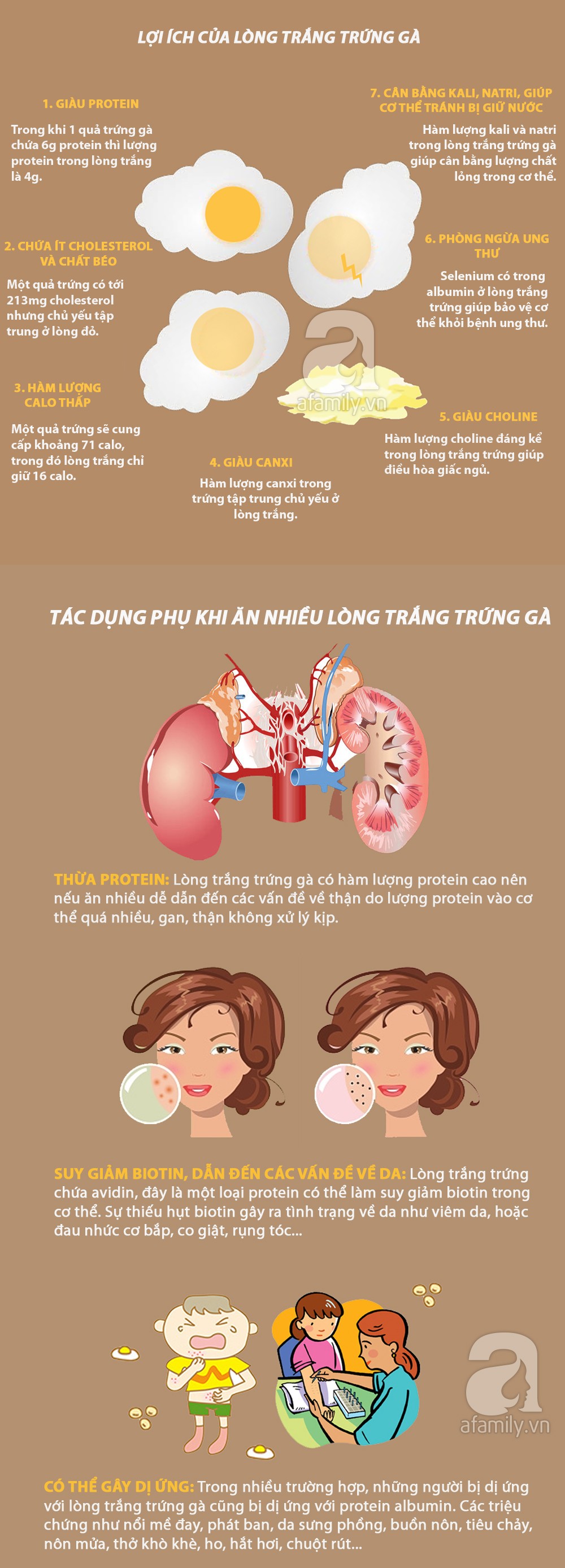 lòng đỏ trứng gà