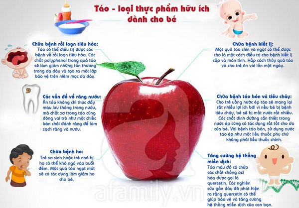 Những lợi ích tuyệt vời của quả táo với sức khỏe trẻ em 1