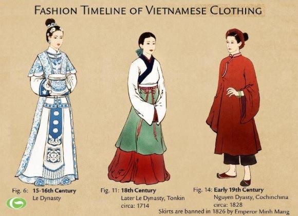 Sự phát triển của áo dài Việt Nam qua tranh vẽ