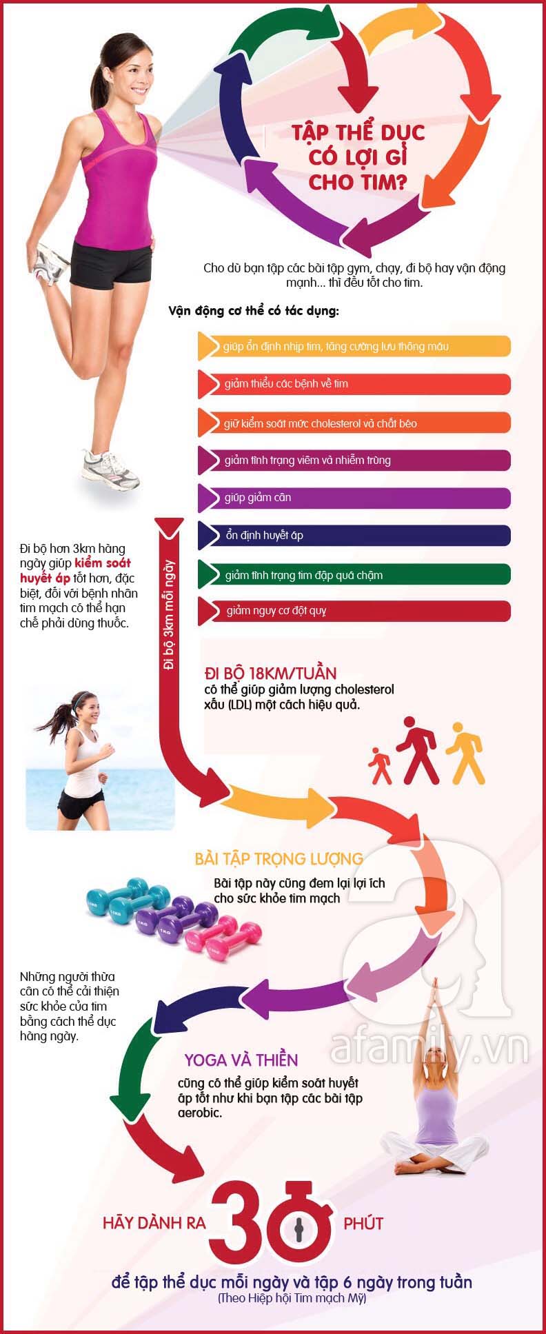 tập thể dục giúp tim khỏe mạnh
