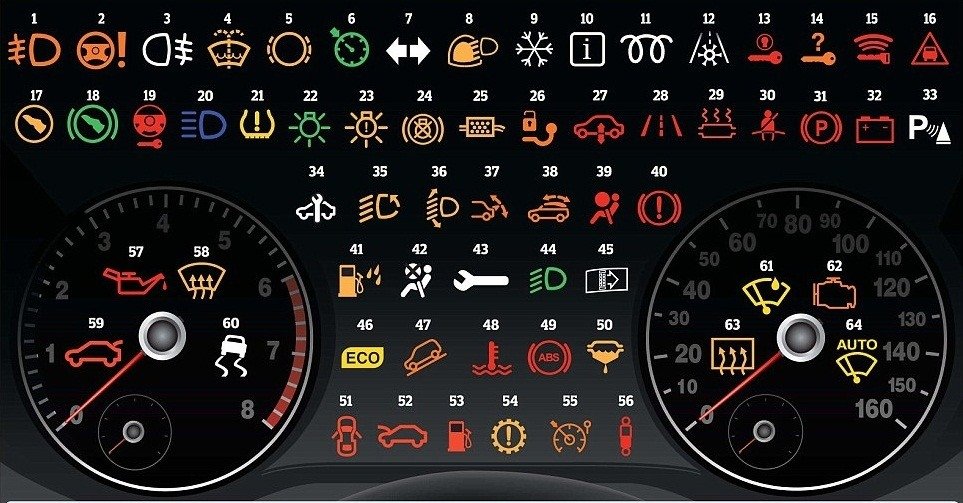 Ý nghĩa đèn cảnh báo trên xe ô tô, các tài xế nên nắm rõ