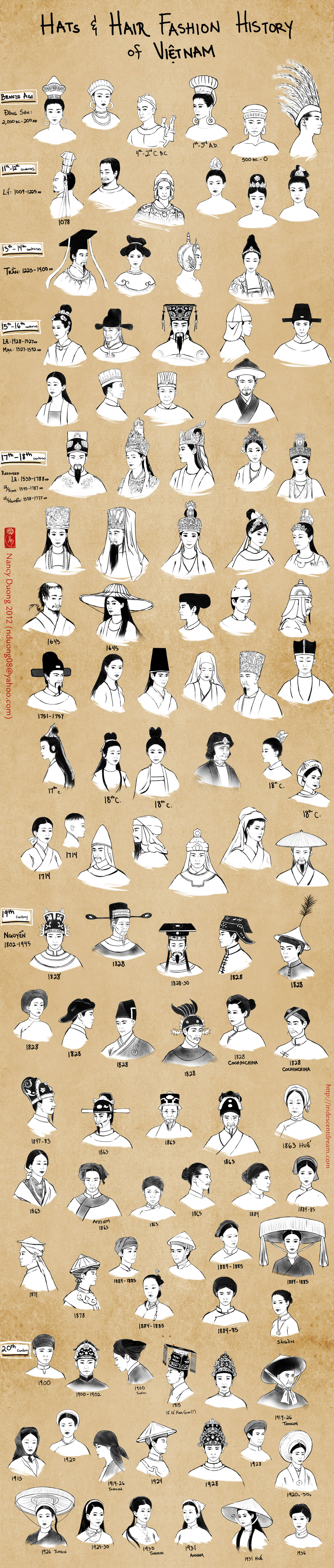 tapchidangnho hats and hair fashion history vietnam by lilsuika - Các kiểu tóc Việt Nam xưa và nay