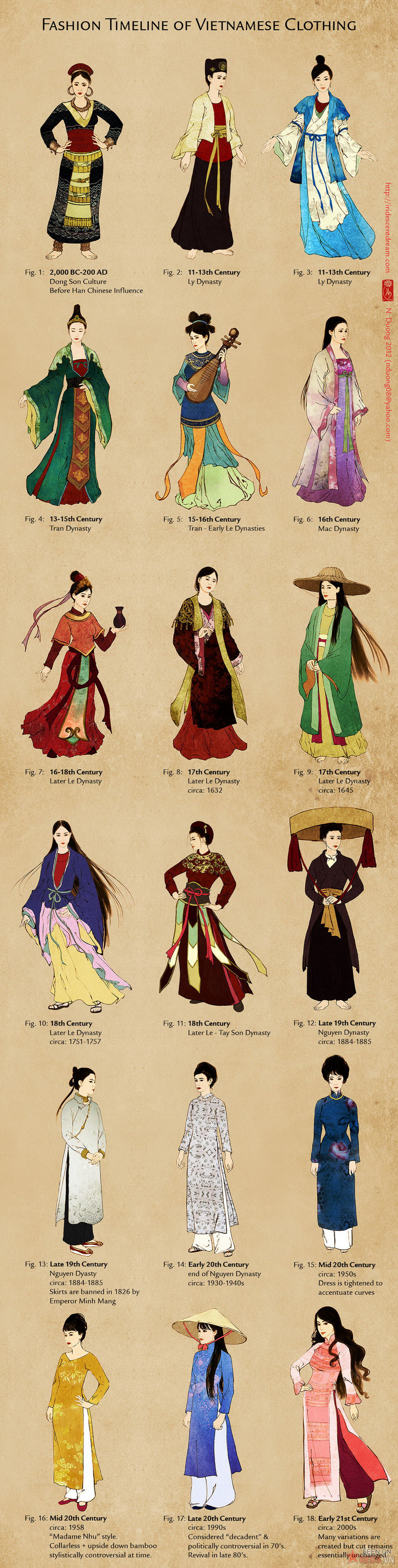 tapchidangnho trang phuc lich su viet nam 03 - Trang phục nữ Việt Nam xưa và nay