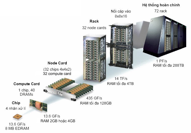 3392729_cluster_kien_truc.jpg