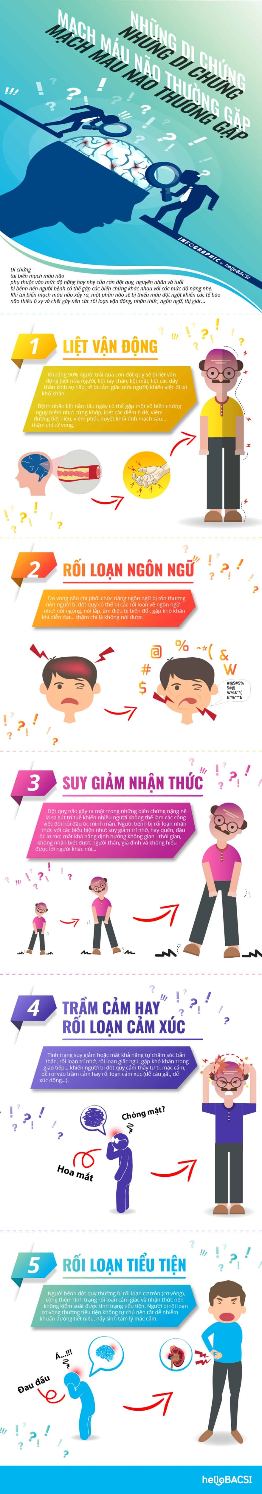 Di chứng sau tai biến mạch máu não