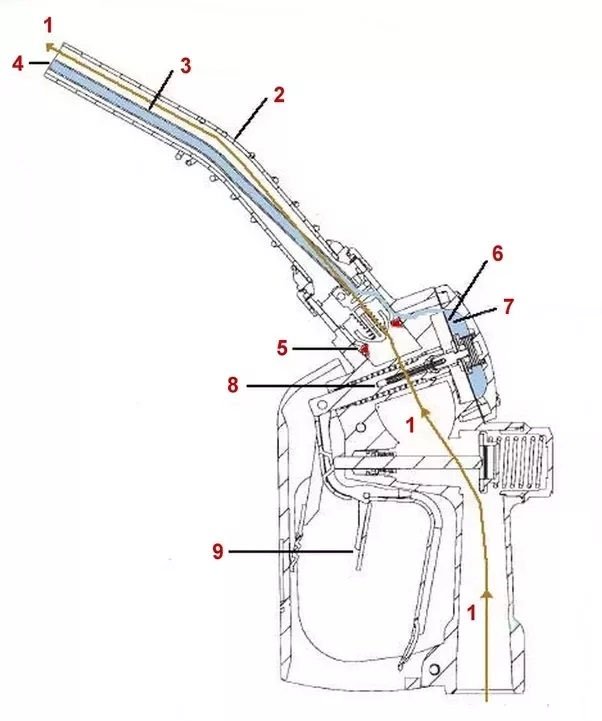 Mặt cắt một cái vòi bơm xăng​