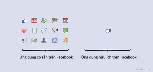 Sự thật của thế giới hiện đại khiến bạn ngã ngửa