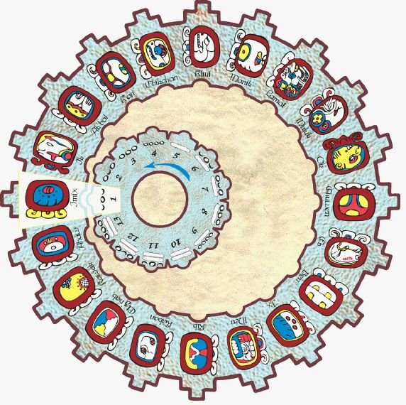 Hình minh họa bộ lịch Tzolk'in của người Maya.