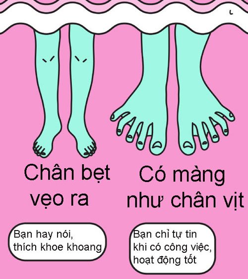 Đoán tính cách qua hình dạng bàn chân