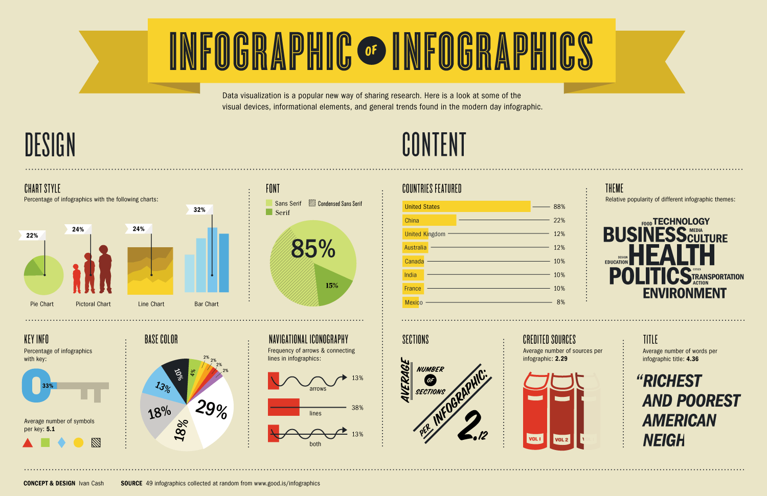 Bí quyết thiết kế Infographic ấn tượng