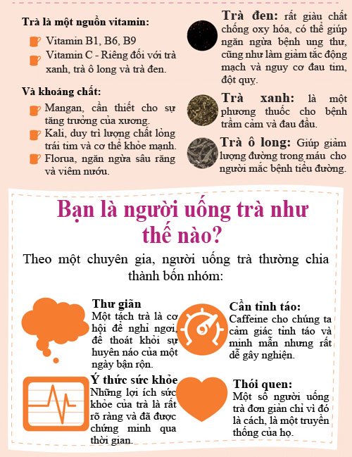 Sự thật thú vị về trà