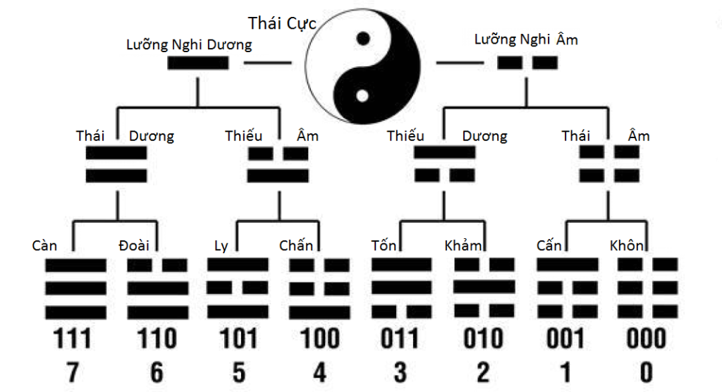 Xem phong thủy cho nhà ở của mình