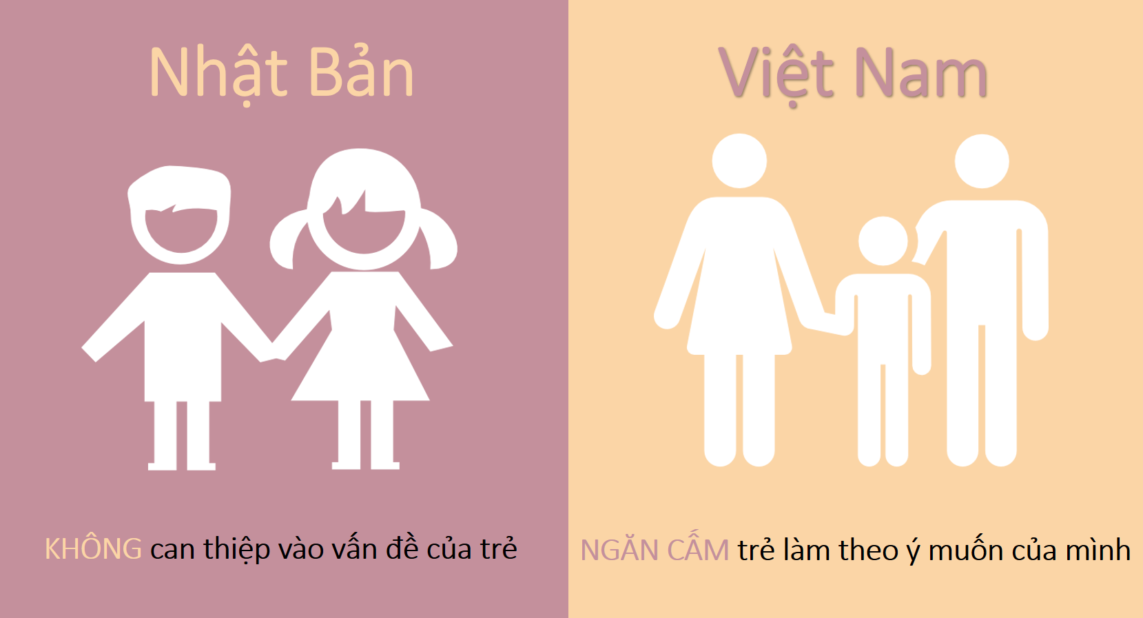 5 sự khác nhau về cách dạy con của người Nhật và người Việt ( từ 0 – 10 tuổi )