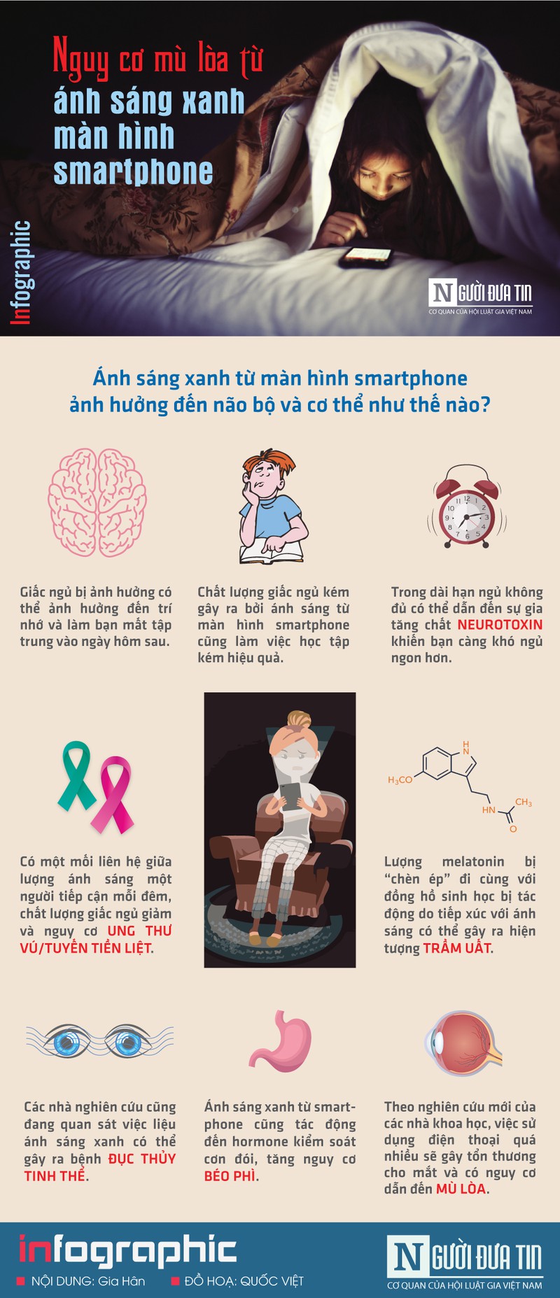 Infographic: Hau qua hai hung tu anh sang xanh man hinh smartphone