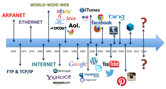 Liên Xô từng suýt phát minh ra mạng Internet như thế nào? - Ảnh 7.