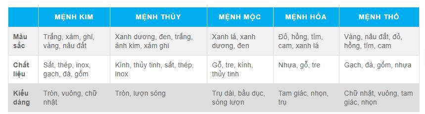 Chọn bàn ăn sao cho hợp phong thủy nhà bếp? - 3