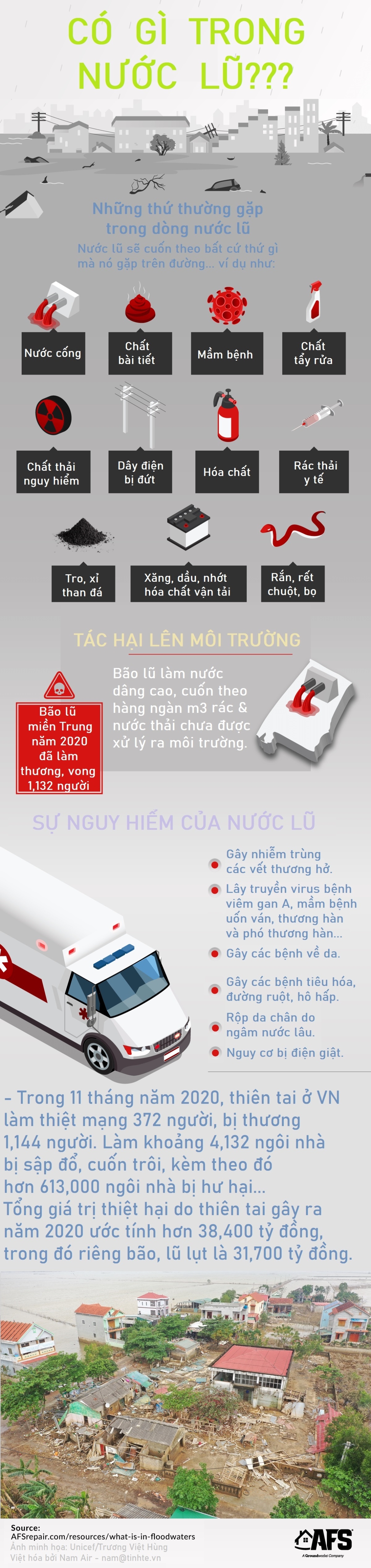 Lưu bản nháp tự động