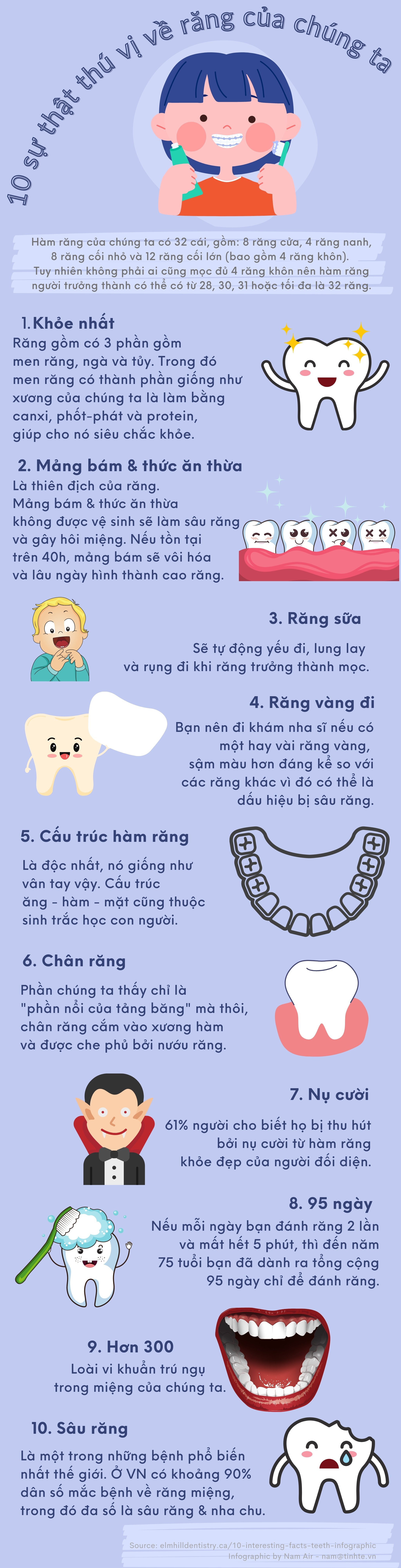 Tinhte-infographic-10-facts-ve-rang.jpg