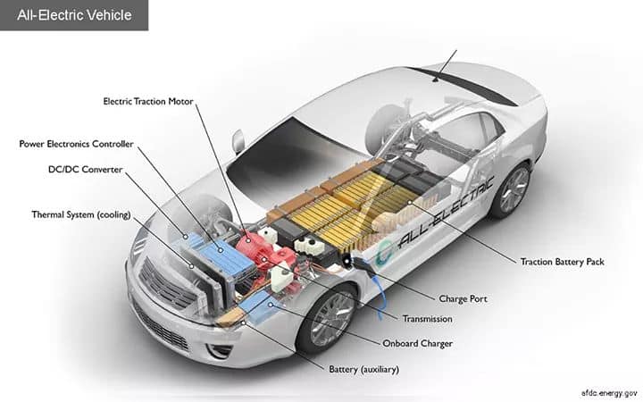 Lưu bản nháp tự động