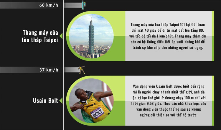 Lưu bản nháp tự động Lưu bản nháp tự động