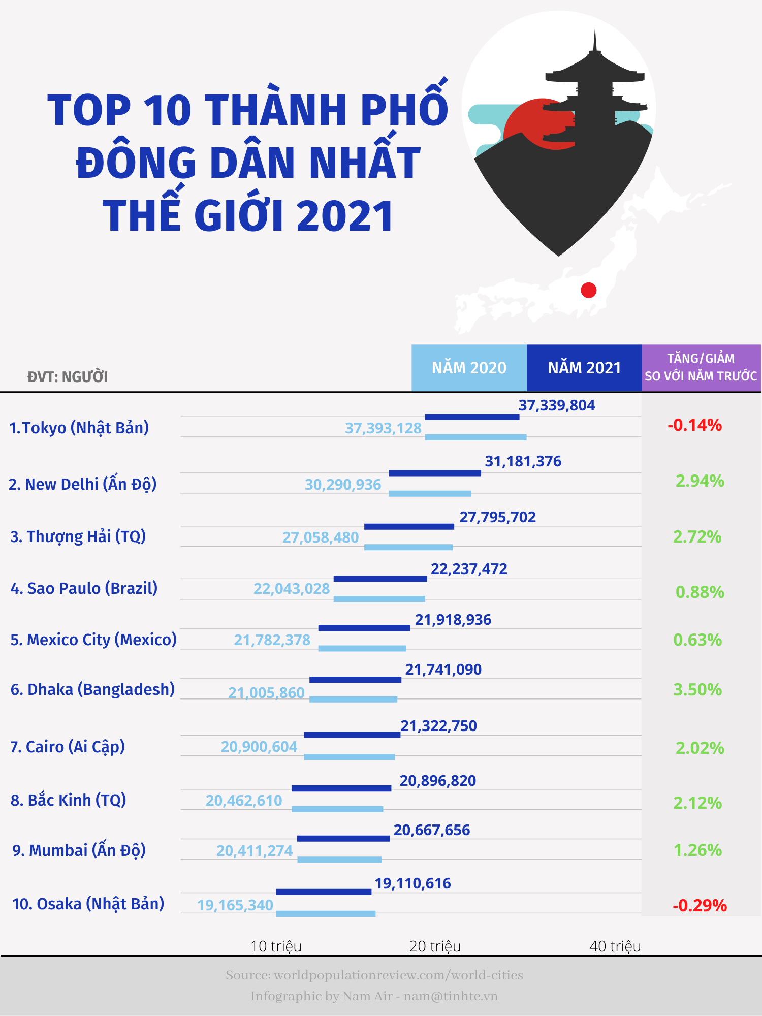 Tinhte-infographic-top-10-cities.png