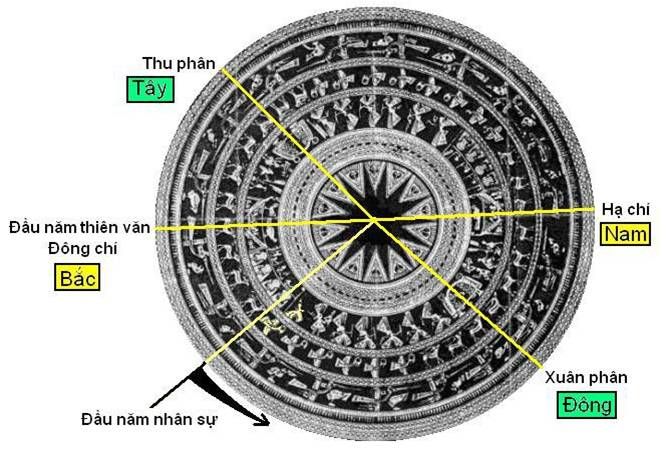 Trống đồng – vật linh thiêng của người Việt cổ