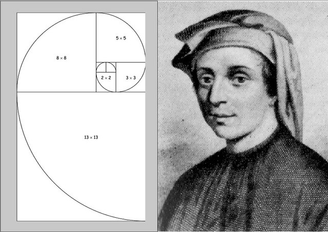 Dãy số kỳ diệu Fibonacci - tỉ lệ vàng mang lại lợi thế lớn trong bất kỳ thị trường nào cho nhà đầu tư